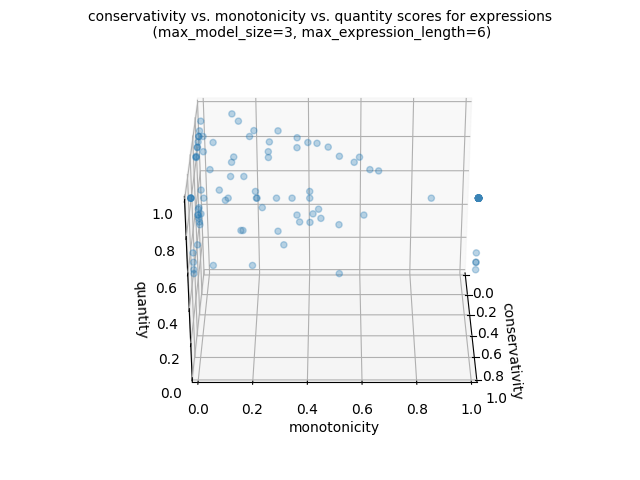 conservativity-monotonicity-quantity-angle_shift=1-fr=0.042.gif