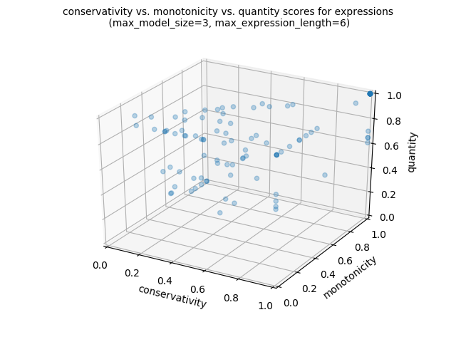 conservativity-vs-monotonicity-vs-quantity.png