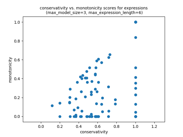 conservativity-vs-monotonicity.png